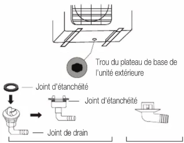BEKO BEEPGH 090 - Si l'unité est exposée à un vent fort : - 2