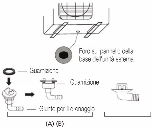 BEKO BEEPGH 090 - Se il giunto di scarico non è dotato di una guarnizione in gomma (Vedere Fig. B), procedere come segue: - 1