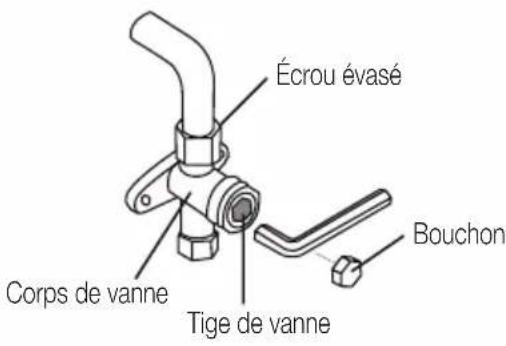 BEKO BEEPGH 090 - Instructions de mise sous vide - 2