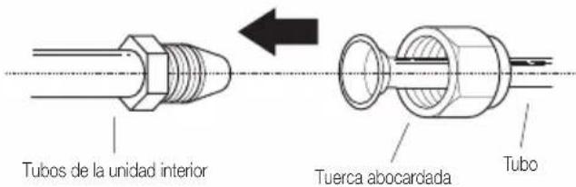 BEKO BEEPGH 090 - Instrucciones para conectar los tubos en la unidad interior - 1