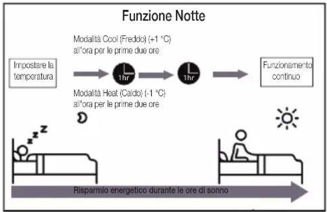 BEKO BEEPGH 090 - - Funzione Notre - 1