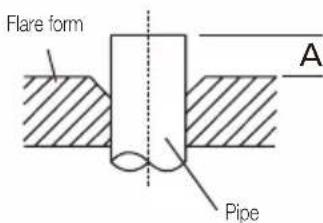 BEKO BEEPGH 090 - Piping extension beyond flare form - 1