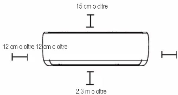 BEKO BEEPGH 090 - Fare riferimento al diagramma seguente per assicurarsi una corretta distanza dalle pareti e dal soffitto: - 1