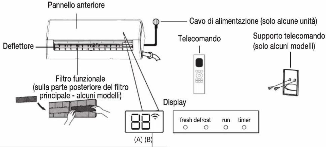 BEKO BEEPGH 090 - Display dell'unità interna - 2