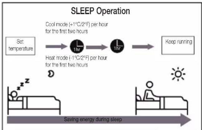 BEKO BEEPGH 090 - - Sleep operation - 1