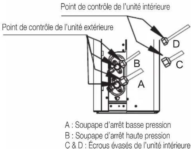 BEKO BEEPGH 090 - Après avoir contrôle une fuite de gaz - 1