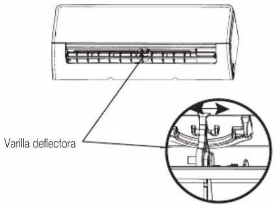 BEKO BEEPGH 090 - Notasobre angulos del deflector: - 1