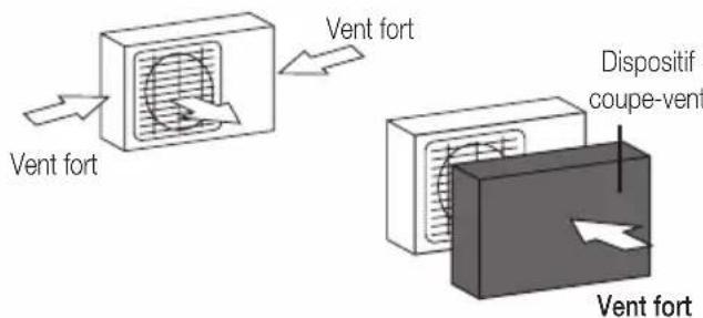 BEKO BEEPGH 090 - Si l'unité est exposée à un vent fort : - 1