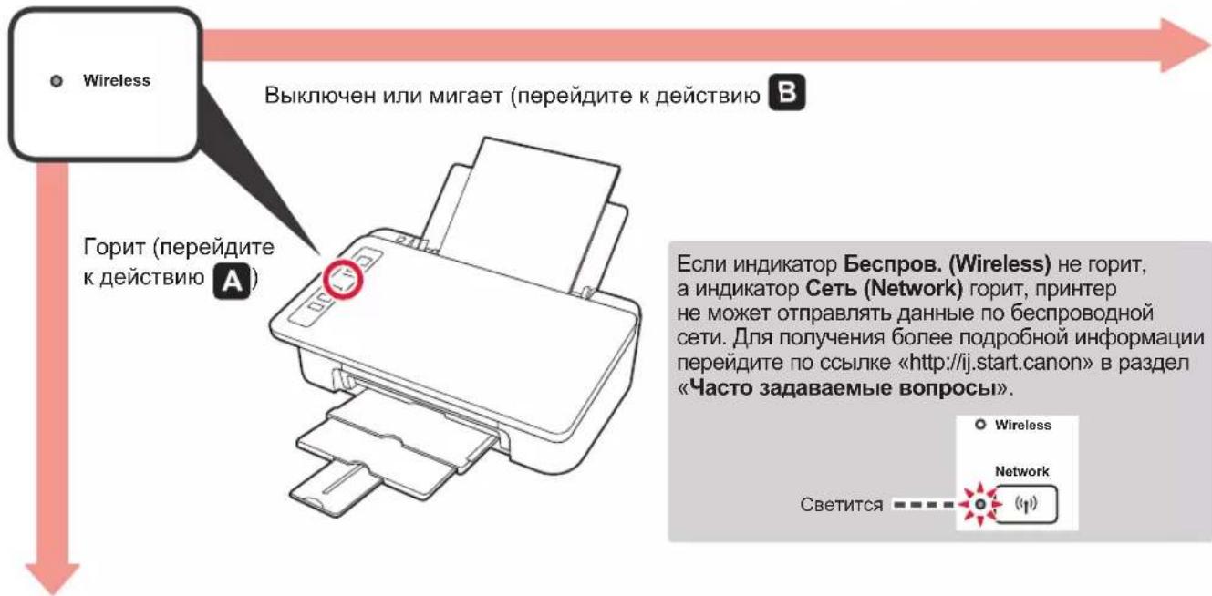 CANON PIXMA E304 - 3arpy3ka 6ymarn - 10