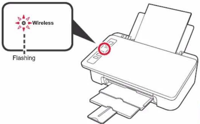 CANON PIXMA E304 - Preparing for Connection - 1