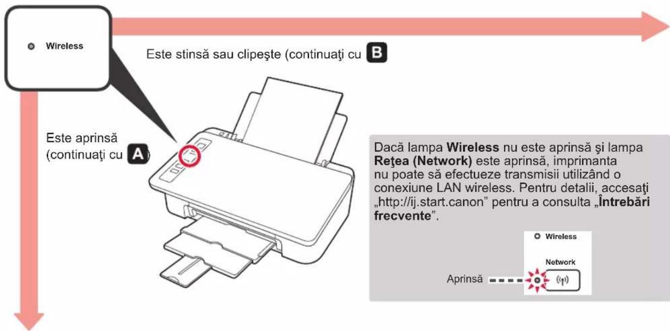 CANON PIXMA E304 - Pregatirea - 3