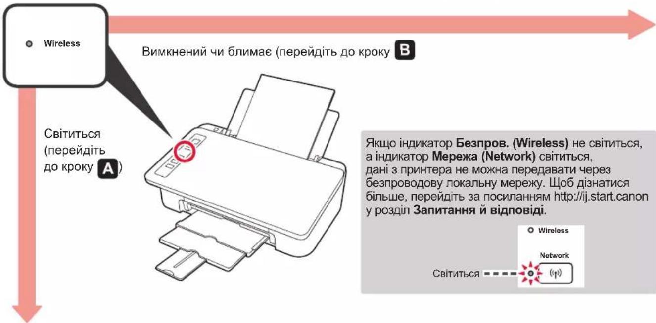 CANON PIXMA E304 - IidroTobka - 3