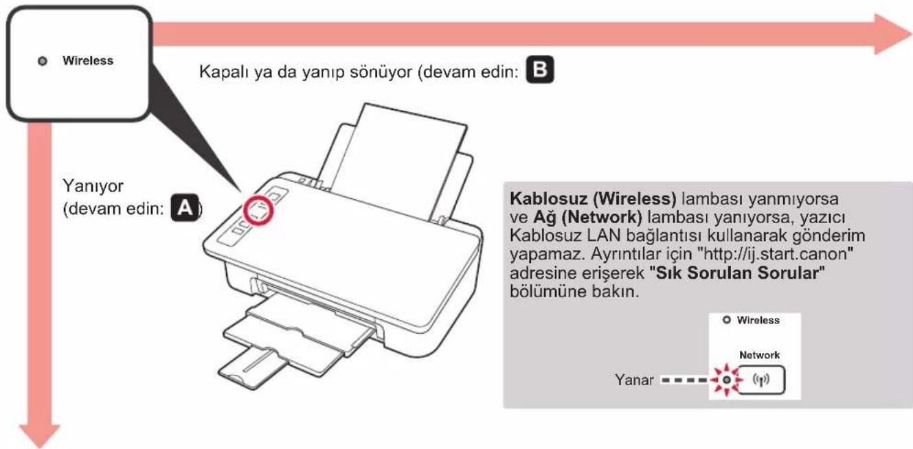 CANON PIXMA E304 - Hazirlik - 3
