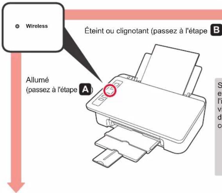 CANON PIXMA E304 - Preparation - 3