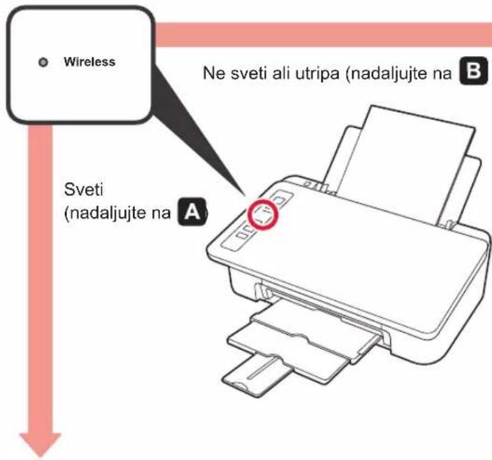CANON PIXMA E304 - Priprava - 3