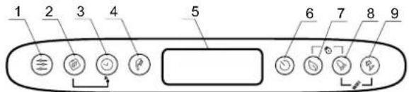 Tesy BelliSlimo Cloud Dry 100 - Description of the control panel of the appliance - 1