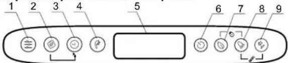 Tesy BelliSlimo Cloud Dry 100 - Descripción del panel de control del aparato - 1