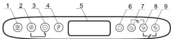 Tesy BelliSlimo Cloud Dry 100 - Omschrijving van het elektronische bedieningspaneel van het toestel - 1
