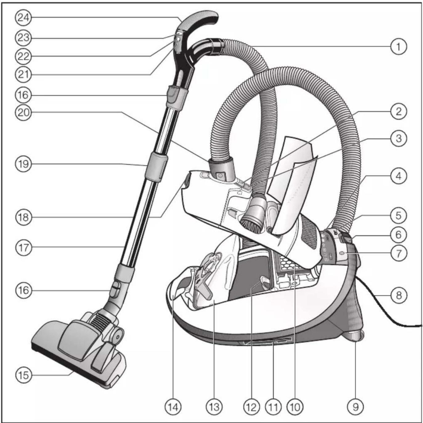 MIELE Complete C3 Active PowerLine - it - Descrizione apparecchio - 1