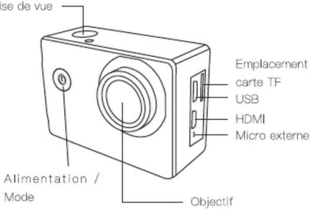 Apeman A79 - Introduction des Boutons - 1