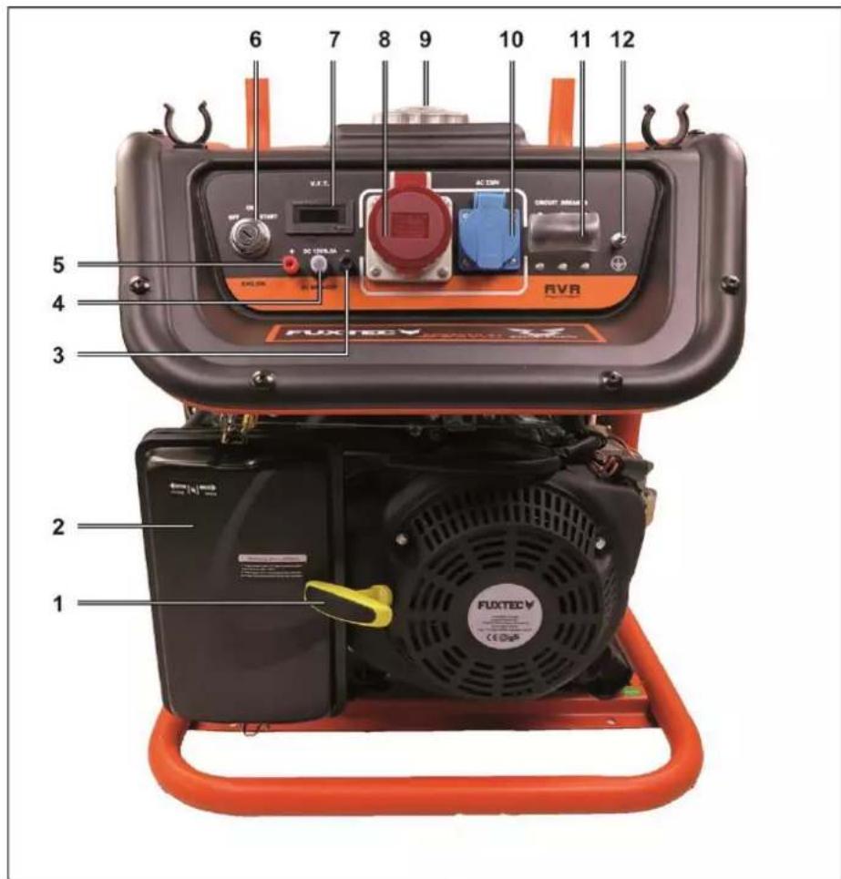 Fuxtec FXSG7500B - En un coup d'œil - 1