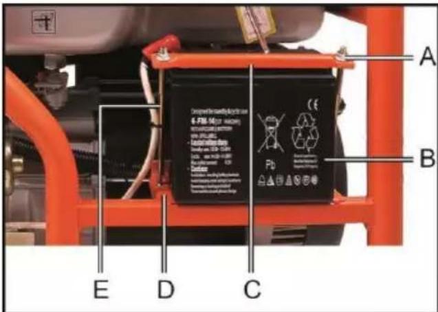 Fuxtec FXSG7500B - Montaggio batteria - 1