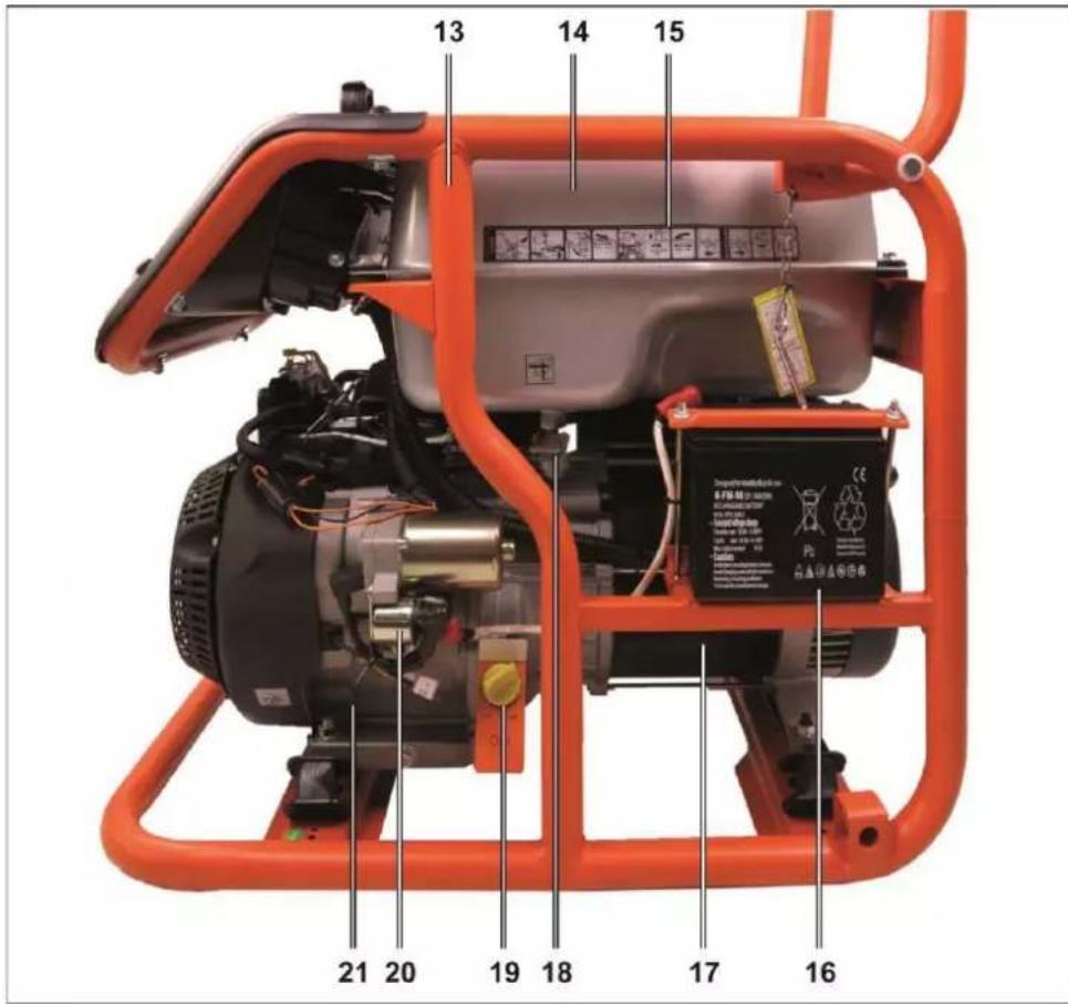 Fuxtec FXSG7500B - En un coup d'œil - 2