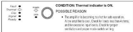 CROWN CT 4150 - Thermal Indicator - 1