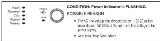 CROWN CT 4150 - Power Indicator - 2