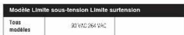 CROWN CT 4150 - AVERTISSEMENT: La troisième broche du connecteur (terre) est importante pour des raisons de sécurité. Ne pas supprir la mise à la terre en utilisant un adaptateur ou par un autre moyen. - 1