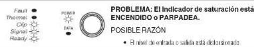 CROWN CT 4150 - Solución de problemas - 2