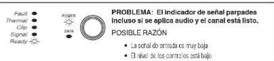 CROWN CT 4150 - Solución de problemas - 3