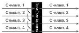 CROWN CT 4150 - Brancher I'appareil - 1