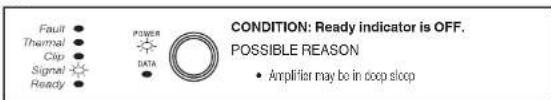 CROWN CT 4150 - Ready Indicator - 1