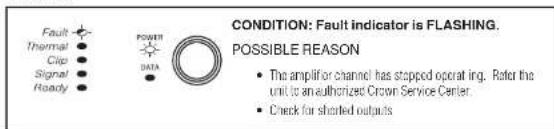 CROWN CT 4150 - Fault Indicator - 1