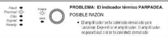 CROWN CT 4150 - Solución de problemas - 1