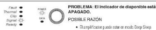 CROWN CT 4150 - Solución de problemas - 4