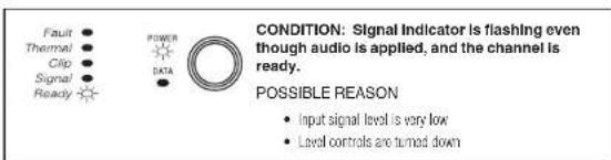 CROWN CT 4150 - Signal Indicator - 1