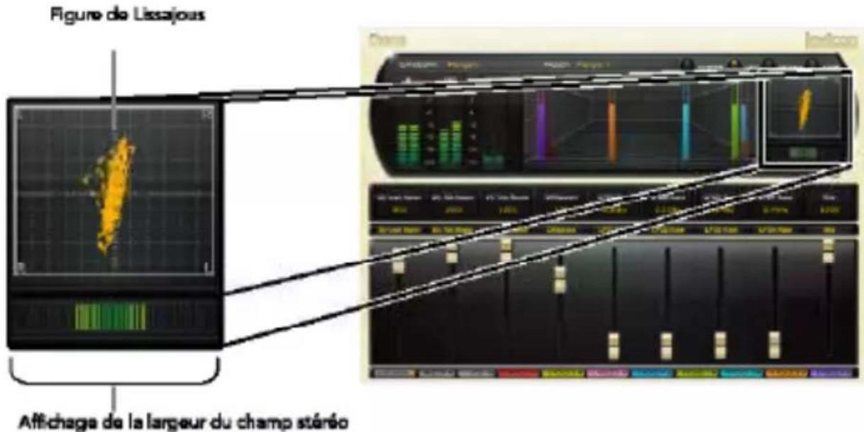 LEXICON PCM Native Effects Bundle - Analyseurs de stéréo/phase - 1