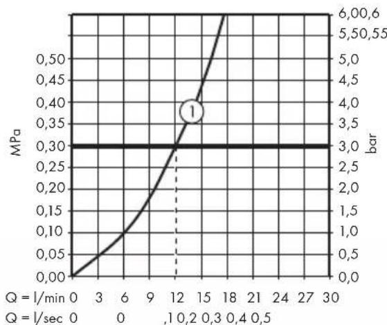 Hansgrohe Tecturis S - ninn ninn - 9