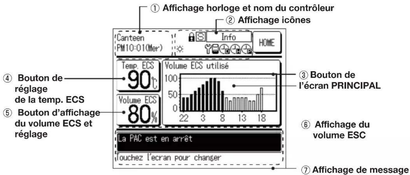 MITSUBISHI ESA30EH - Écran PRINCIPAL ECS - 1