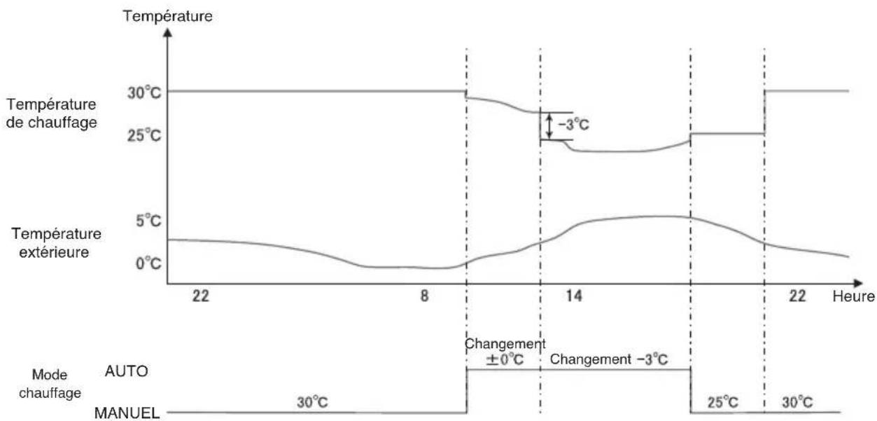 MITSUBISHI ESA30EH - Profil de fonctionnement du chauffe-eau thermodynamique à technologie CO2 (pour le chauffage) - 1