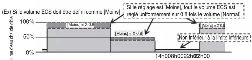 MITSUBISHI ESA30EH - Remarque - 1