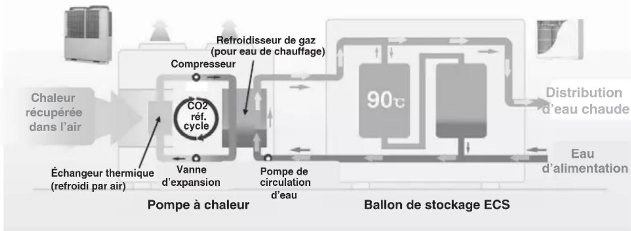 MITSUBISHI ESA30EH - Intérêt du réfrigerant au CO_2 - 1