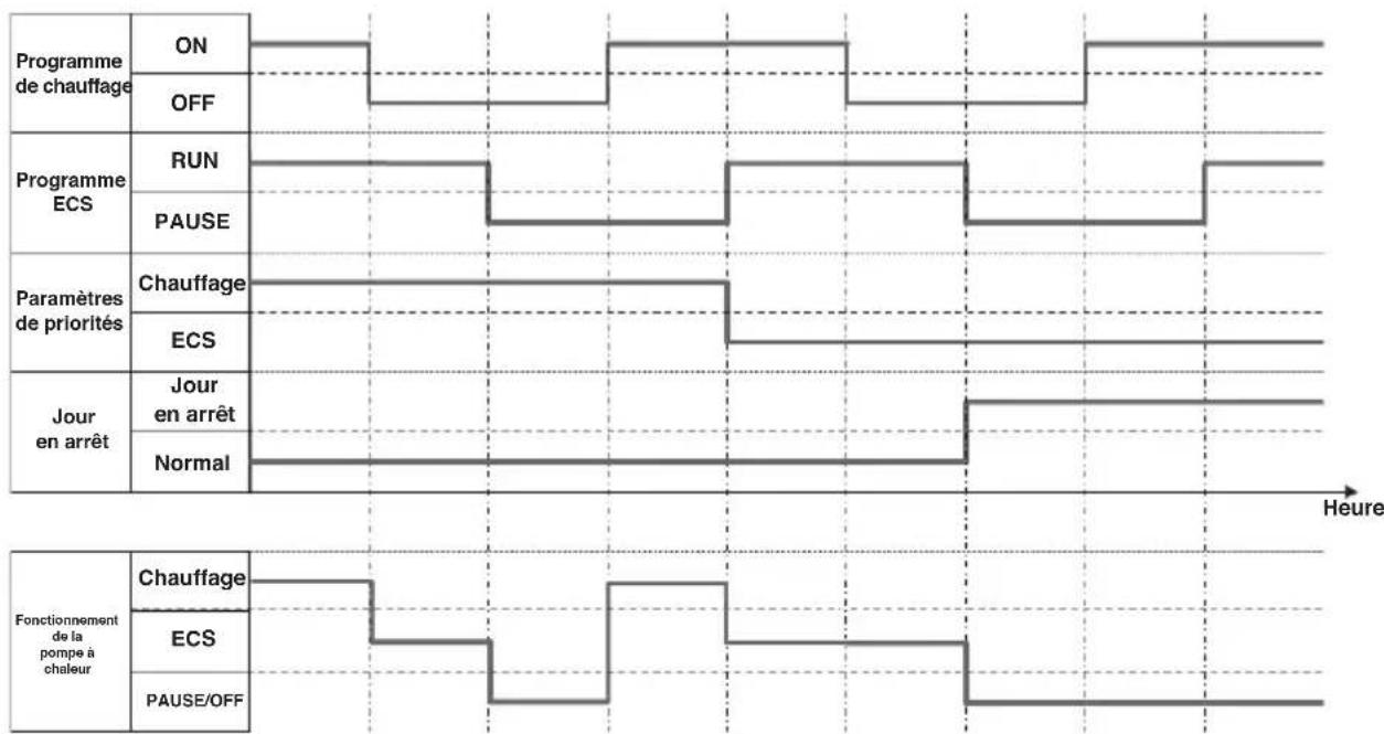 MITSUBISHI ESA30EH - Profil de fonctionnement du chauffe-eau thermodynamique à technologie CO2 (pour usage combiné) - 1