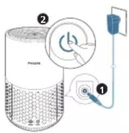 PHILIPS 600 series AC0651 - Varning! Risk för elektriska stötar! När du kopplar bort nätkabeln ska du alltid dra ut kontakten ur uttaget. Dra aldrig i sladden. - 1
