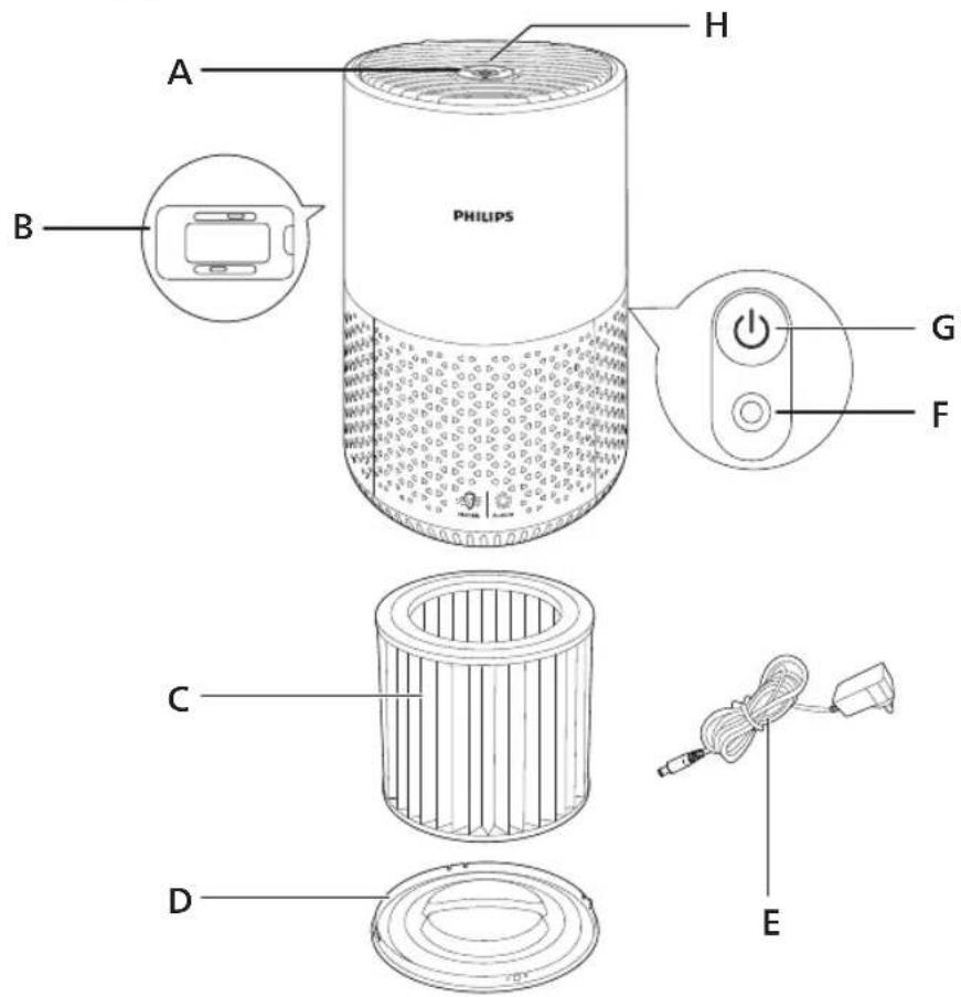 PHILIPS 600 series AC0651 - Вашият пречиствател на въздух - 1