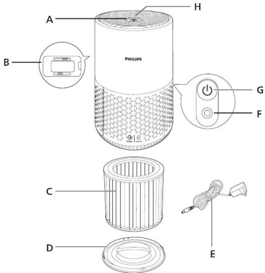 PHILIPS 600 series AC0651 - Toote ülevaade - 1