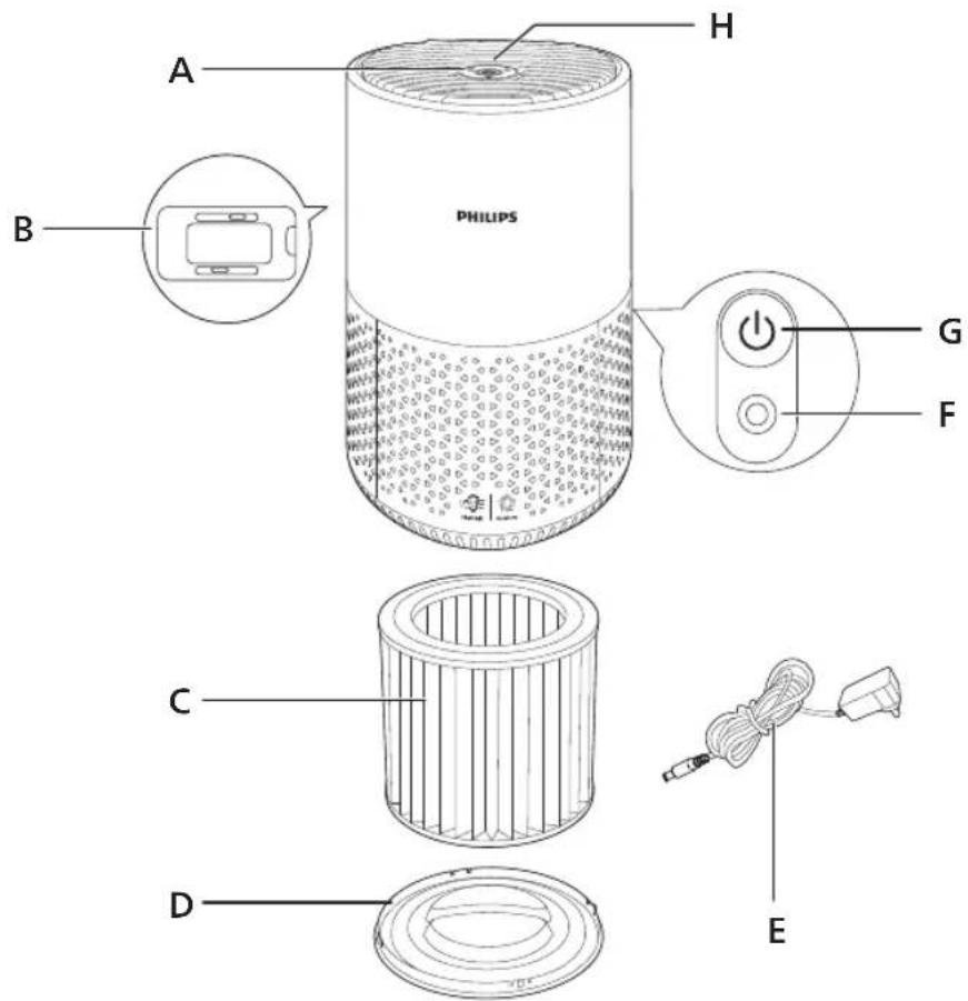 PHILIPS 600 series AC0651 - Twój oczyszczacz powietrza - 1