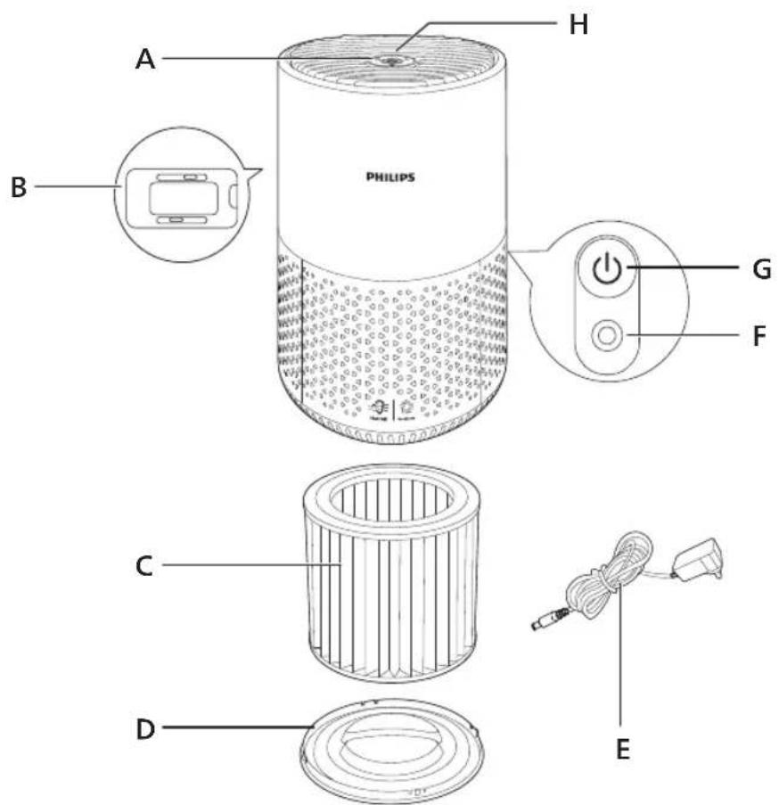 PHILIPS 600 series AC0651 - Din luftrenare - 1